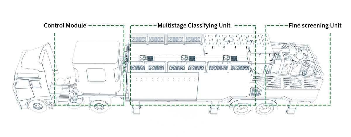 Mobile Multistage Classifying Plant