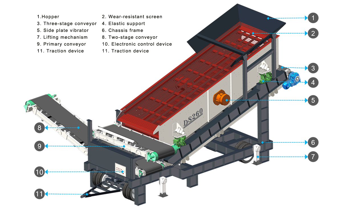 Mobile Screening Plant