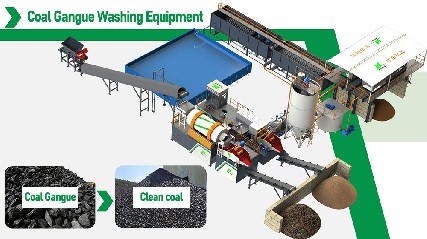 Desen Coal Gangue Washing Equipment: A Technological Sword to Crack the Solid Waste Pollution Dilemma​