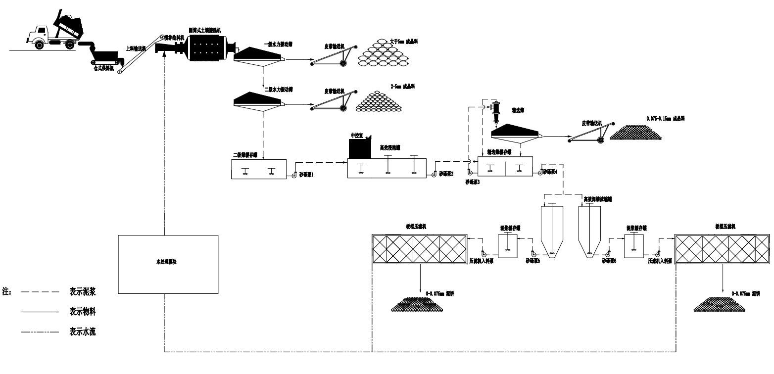 Beijing Mobile Washing Remediation Project