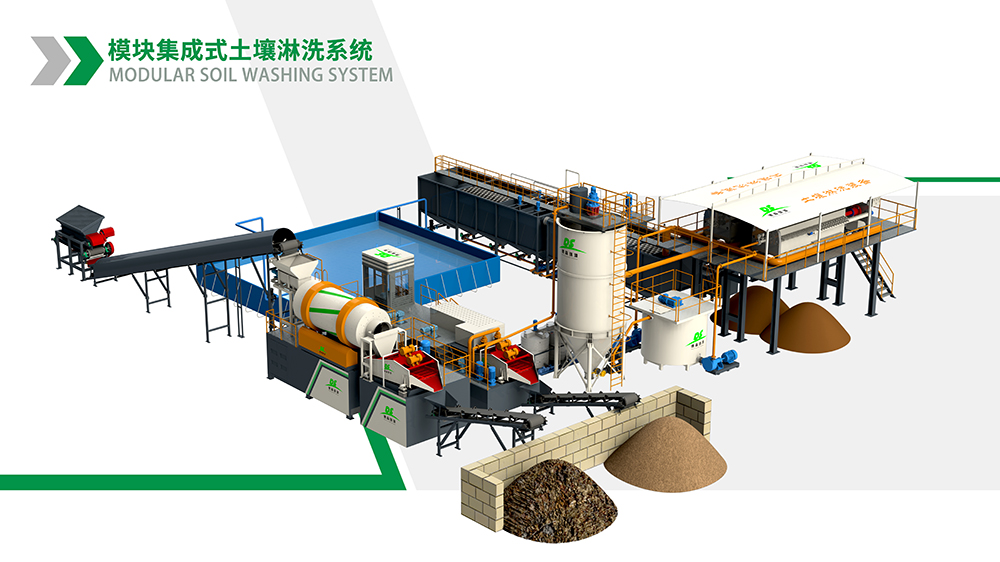 Desen Modular Soil Washing Equipment: What is the focus of landfill contaminated site management?