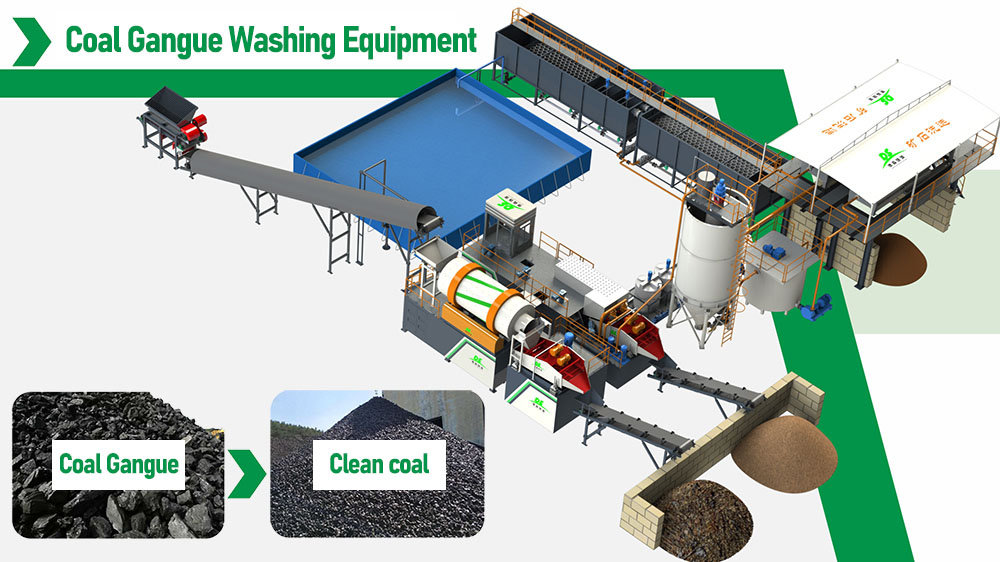 Desen Coal Gangue Washing Equipment: A Technological Sword to Crack the Solid Waste Pollution Dilemma