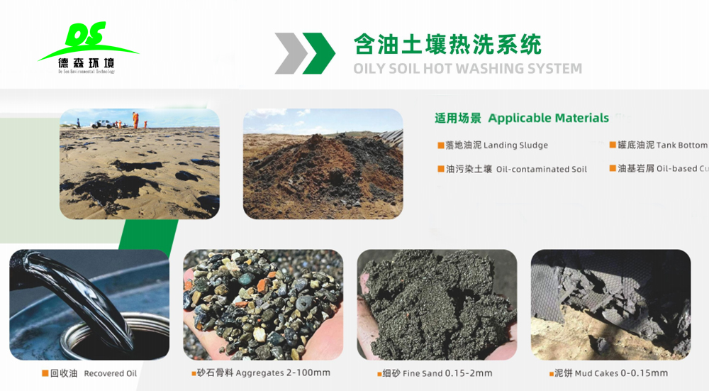 Thermal Desorption System for Oily Sludge Treatment | Efficient Oil Recovery & Soil Remediation Solution Thermal Desorption System for Oily Sludge Treatment | Efficient Oil Recovery & Soil Remediation Solution