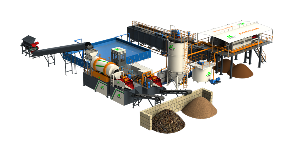 Integrated Soil Washing Equipment for Contaminated Land Remediation | Modular & High-Efficiency Solutions by Desen Environmental