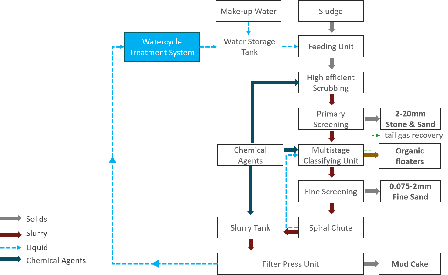 Slurry Treatment System: Modular Dewatering for Dredged and Tunnel Sludge